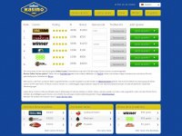 Online Casinos im Test - Casinoseiten und Internet Kasino Spiele