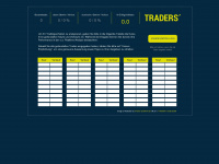 tradingverhalten.de Webseite Vorschau