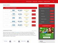 casino-ranking.com Webseite Vorschau