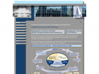 finance-performance.com Webseite Vorschau