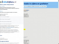 allecijfers.nl Webseite Vorschau