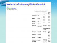 wetter-gleichenberg.at Webseite Vorschau