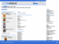 filmcharts.ch Webseite Vorschau