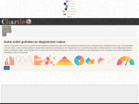 chartle.nl Webseite Vorschau