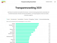 transparenzranking.de Webseite Vorschau