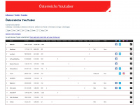 youtuber-liste.at Webseite Vorschau
