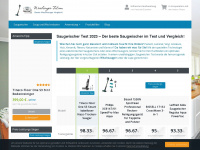 waschsauger-test.com Webseite Vorschau