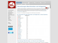 techlinguist.com Webseite Vorschau