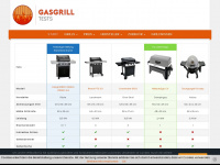 gasgrill-tests.com Webseite Vorschau