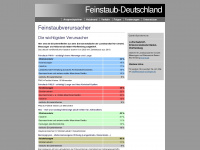 feinstaub-deutschland.de Webseite Vorschau
