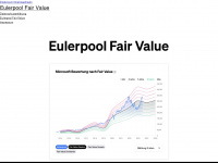 eulerpool-fairvalue.de Thumbnail