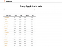 todayeggprice.in