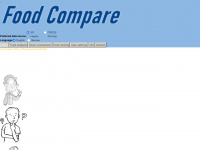 food-compare.com