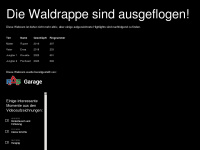 waldrappcam.ch Webseite Vorschau