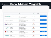 robo-advisors.net Thumbnail