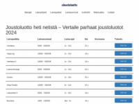 ejoustoluotto.fi Webseite Vorschau