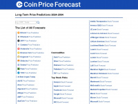 coinpriceforecast.com Webseite Vorschau