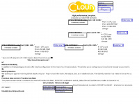 cloud-interactive.de Webseite Vorschau