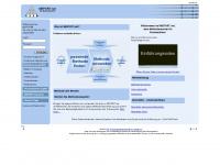 meport.net Webseite Vorschau