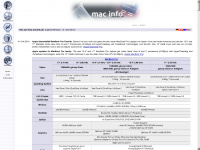 macinfo.de Webseite Vorschau