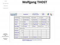 Wolfgangthost.de