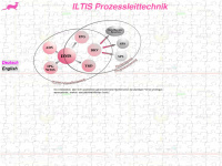 ist-prozessleitsystem.de