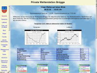 wetterstation-bruegge-holstein.de Webseite Vorschau