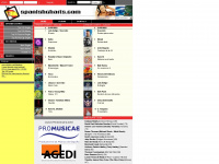 spanishcharts.com Thumbnail