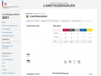 landtagswahlen.li Webseite Vorschau