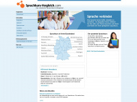 sprachkurs-vergleich.com Webseite Vorschau