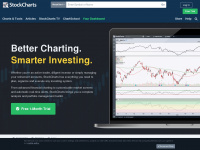 stockcharts.com Webseite Vorschau