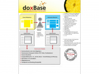 doxbase.de