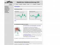 unfallstatistik.ch Webseite Vorschau