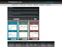 tradingcharts.com Webseite Vorschau