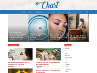 chartattack.com Webseite Vorschau