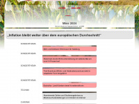 dbn.at Webseite Vorschau