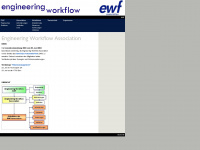 ewf.ch Webseite Vorschau