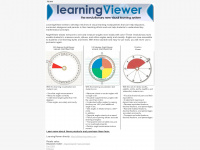 learningviewer.com