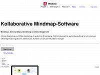 mindomo.com Webseite Vorschau