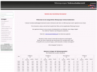 waermepumpen-verbrauchsdatenbank.de Webseite Vorschau