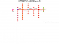katharinahohmann.de Webseite Vorschau