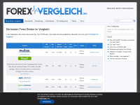 forexvergleich.org