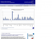 economic-growth.eu Webseite Vorschau