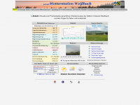 weissbach-wetter.de Webseite Vorschau
