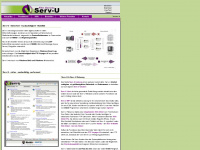 serv-u.info Webseite Vorschau