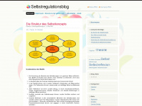 selbstregulationsblog.wordpress.com Webseite Vorschau