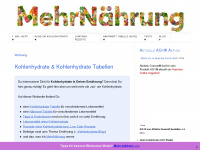 kohlenhydrate-tabellen.com Webseite Vorschau