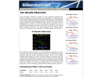 silberchart.net