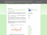 acemaxx-analytics-dispinar.blogspot.com Webseite Vorschau
