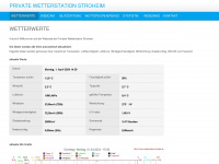 wetterstation-stroheim.at Webseite Vorschau